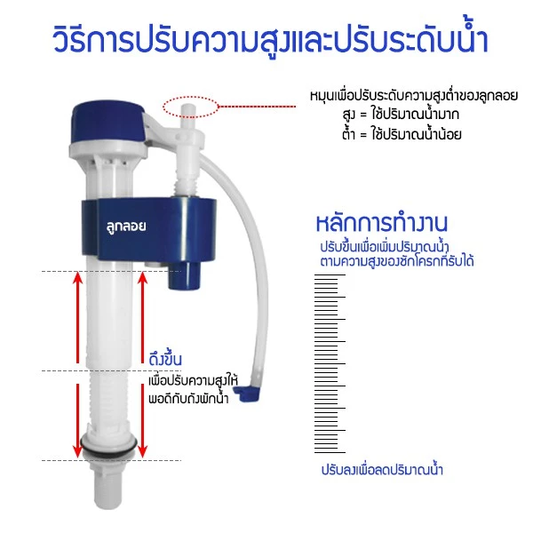DONMARK อะไหล่ชักโครก อะไหล่หม้อน้ำ ชุดอุปกรณ์ชักโครกรุ่นกดบน (ครบชุด) รุ่น SN-106