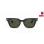 RayBan RB2168 901/31 METEOR