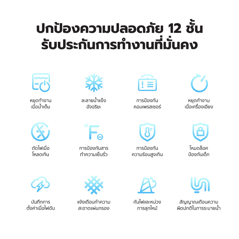 Xiaomi Mijia Smart Dehumidifier เครื่องลดความชื้นอัจฉริยะ 50L. (CN)