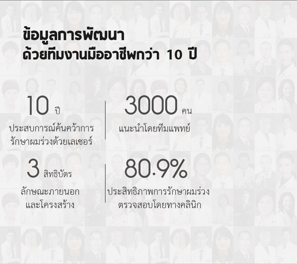 Xiaomi COSBEAUTY Peninsula Laser Hair Growth Cap - หมวกเลเซอร์ปลูกผม