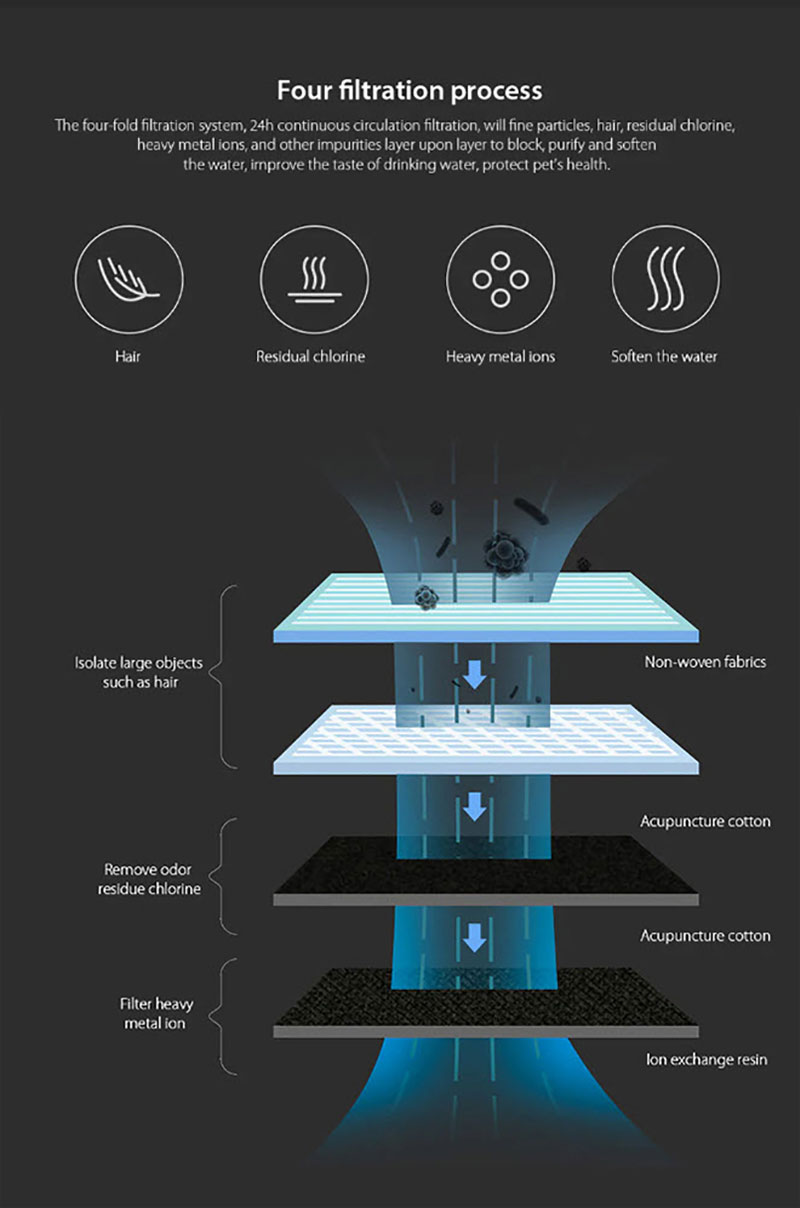 Xiaomi Kitten&Puppy Pet Drinking Fountain - น้ำพุสัตว์เลี้ยง