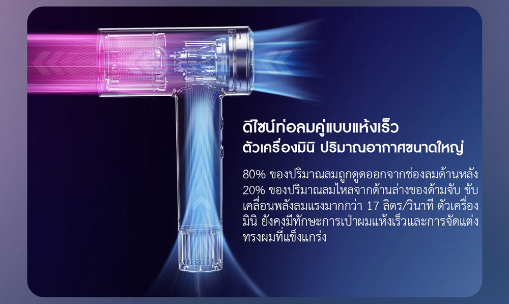 Xiaomi High Speed Hair Dryer H700 - ไดร์เป่าผมความเร็วสูงรุ่น H700