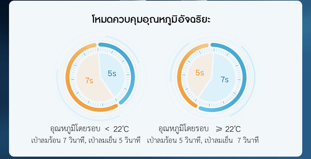 Xiaomi Water Ion Hair Dryer H500 - ไดร์เป่าผมน้ำไอออนรุ่น H500