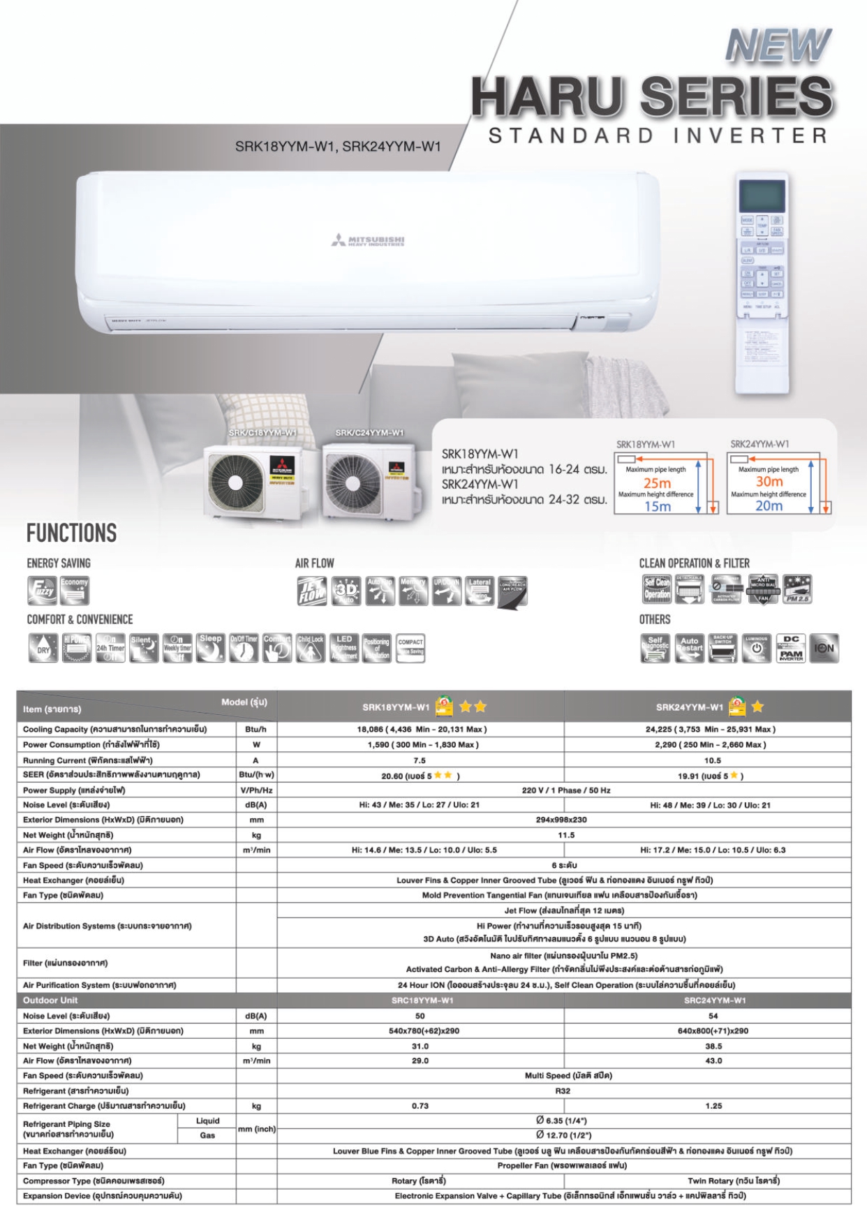แอร์ MITSUBISHI HEAVY DUTY แบบติดผนัง ขนาด 24,225 BTU รุ่น SRK24YYM-W1 (INVERTER)(HARU SERIES)
