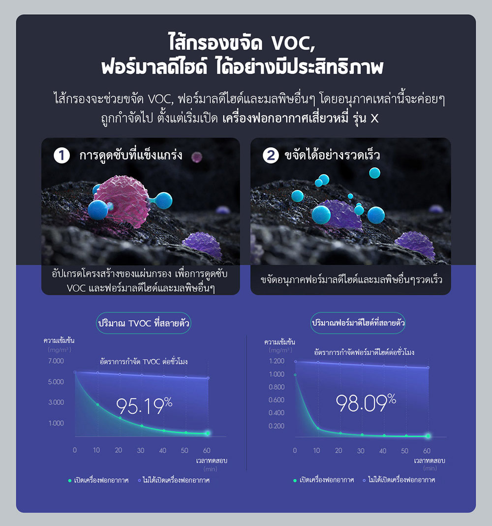 Xiaomi Air Purifier X - เครื่องฟอกอากาศเสี่ยวหมี่ รุ่น X (เวอร์ชั่น CN)