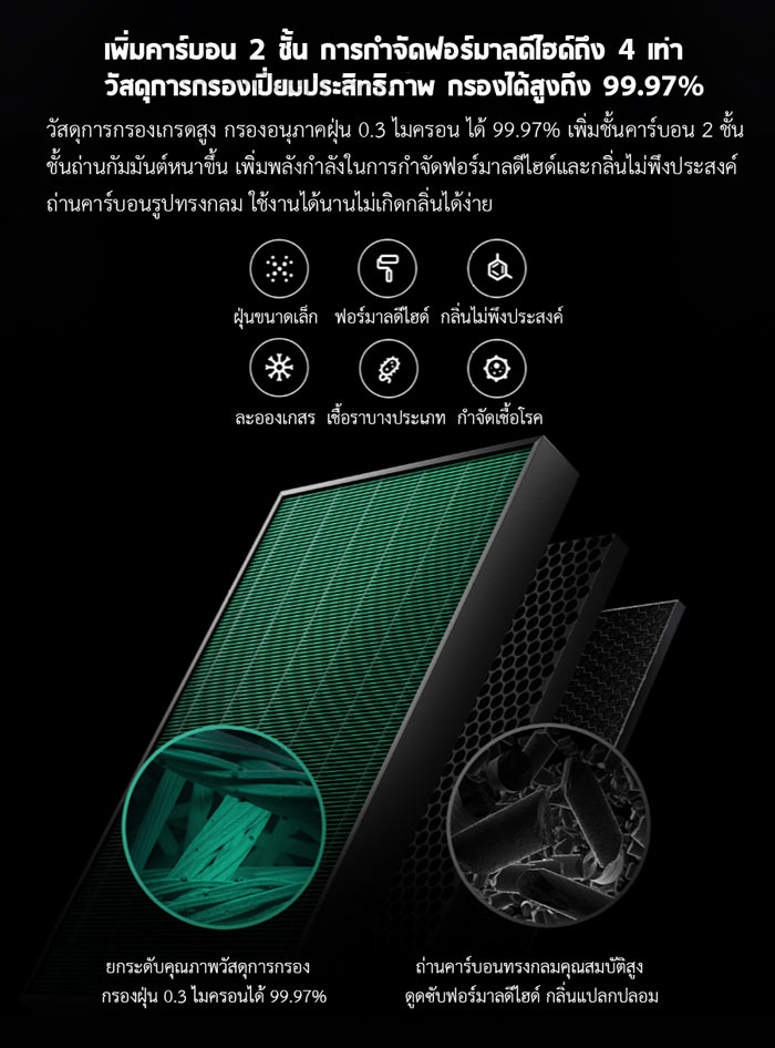 Xiaomi Air Purifier Max Pro - เครื่องฟอกอากาศ Xiaomi รุ่น Max Pro (เวอร์ชั่น CN)