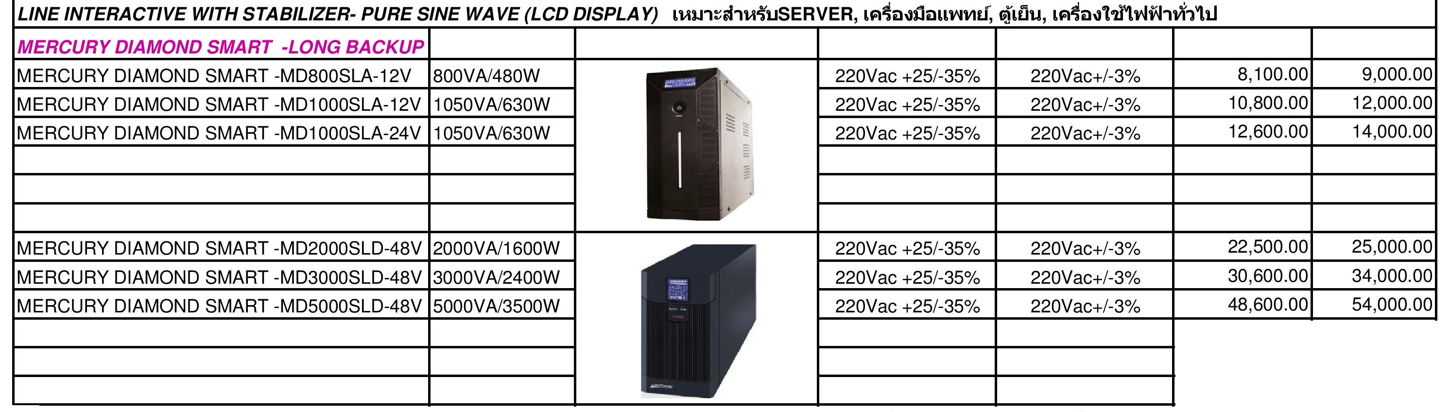 CHUPHOTIC รุ่น MERCURY DIAMOND SAMART เหมาะสำหรับ server เครื่องมือแพทย์ ตู้เย็น เครื่องใช้ไฟฟ้าทั่วไป