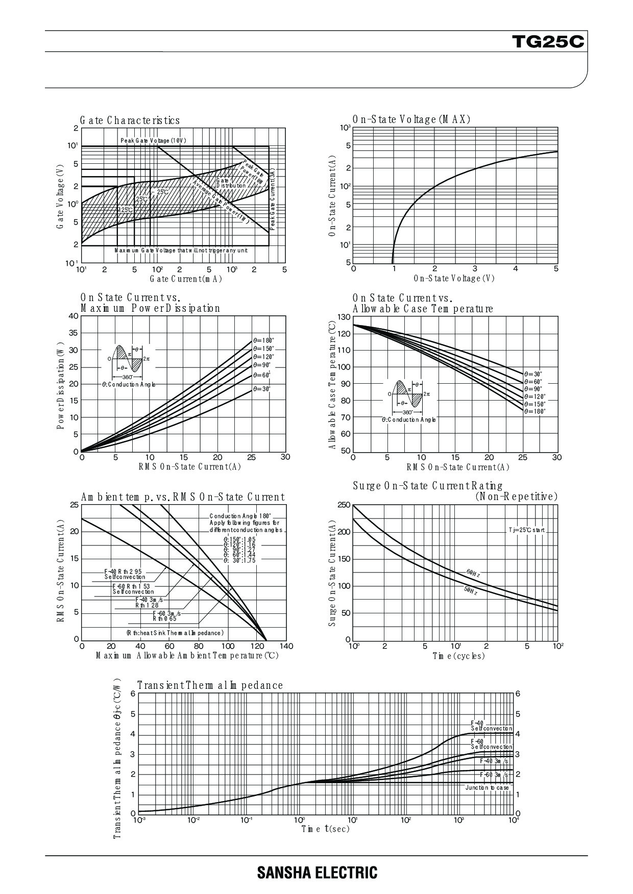 TRIAC TG25C60 SANREX แท้ ไตรแอค 25A 600V Isolate Mold Type Gate Trigger Current 50mA Max ใช้สำหรับหรี่ไฟและเครื่องทำน้ำอุ่น TO-3