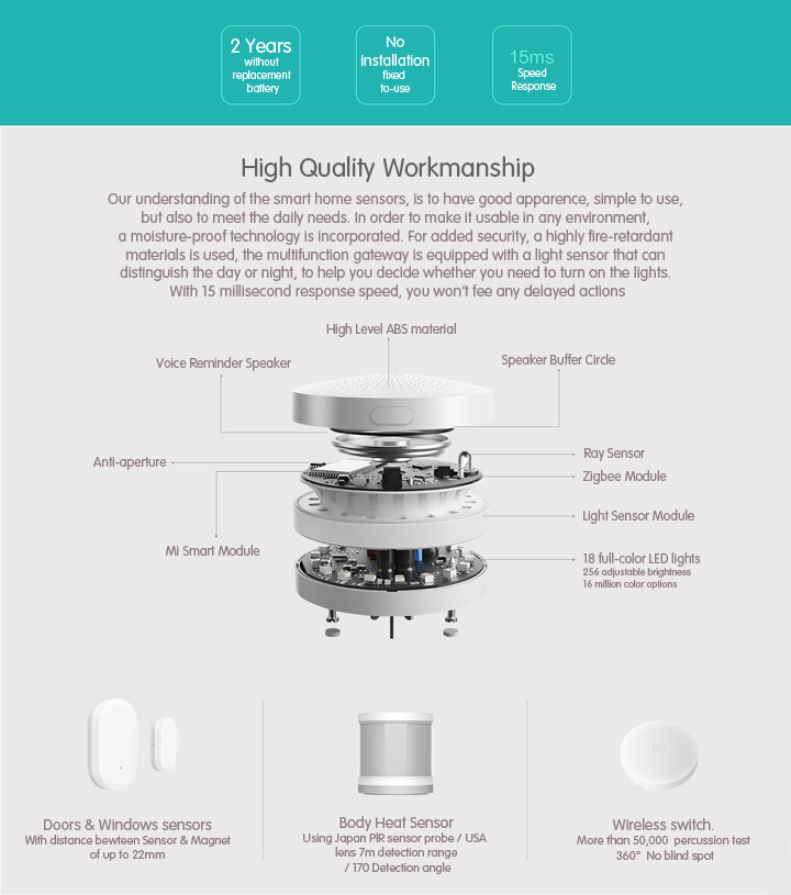 Xiaomi Human Body Sensor ที่ตรวจจับการเคลื่อนไหว (สีขาว)