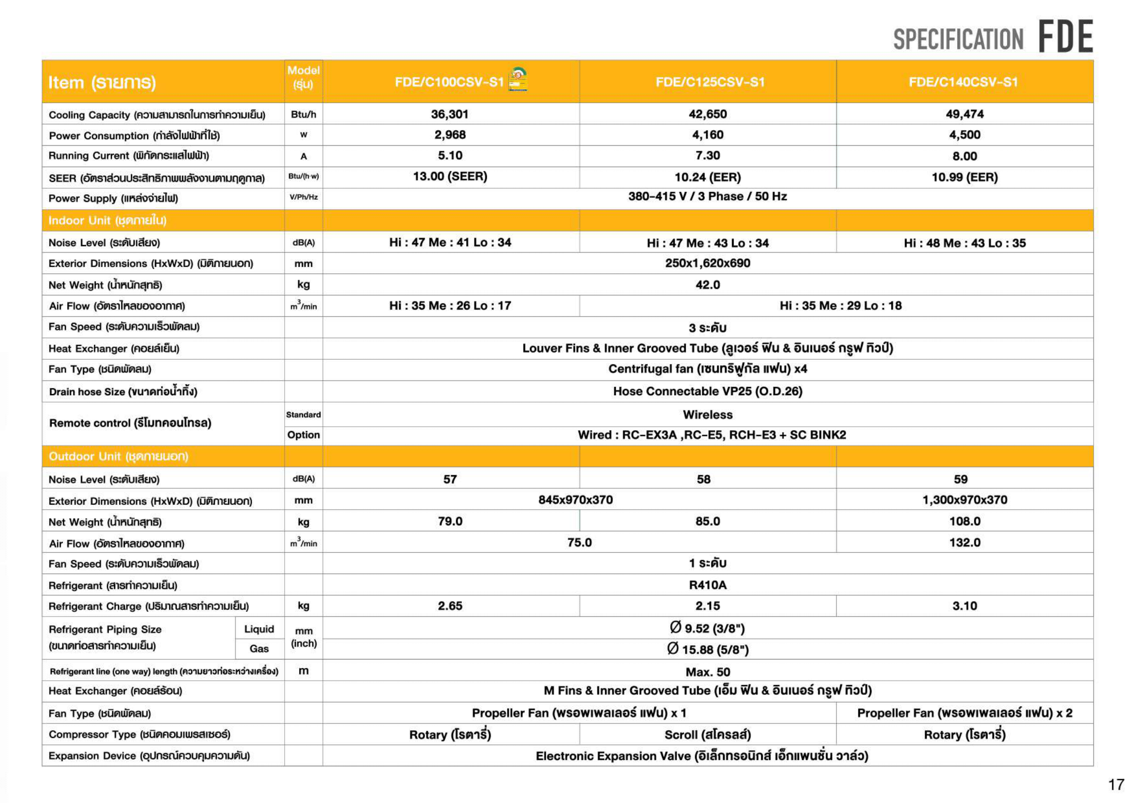 แอร์ MITSUBISHI HEAVY DUTY แบบแขวนใต้ฝ้า ขนาด 49,474 BTU รุ่น FDE140CSV-S1-WR / FDC140CSV-S1 (FIXED SPEED)(FDE SERIES)
