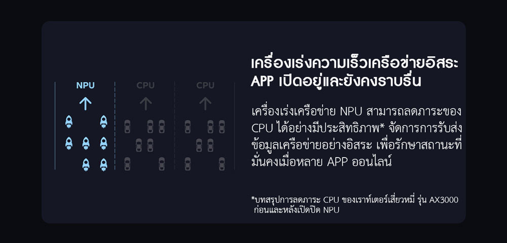 Xiaomi Router AX3000 - เราท์เตอร์เสี่ยวหมี่ รุ่น AX3000