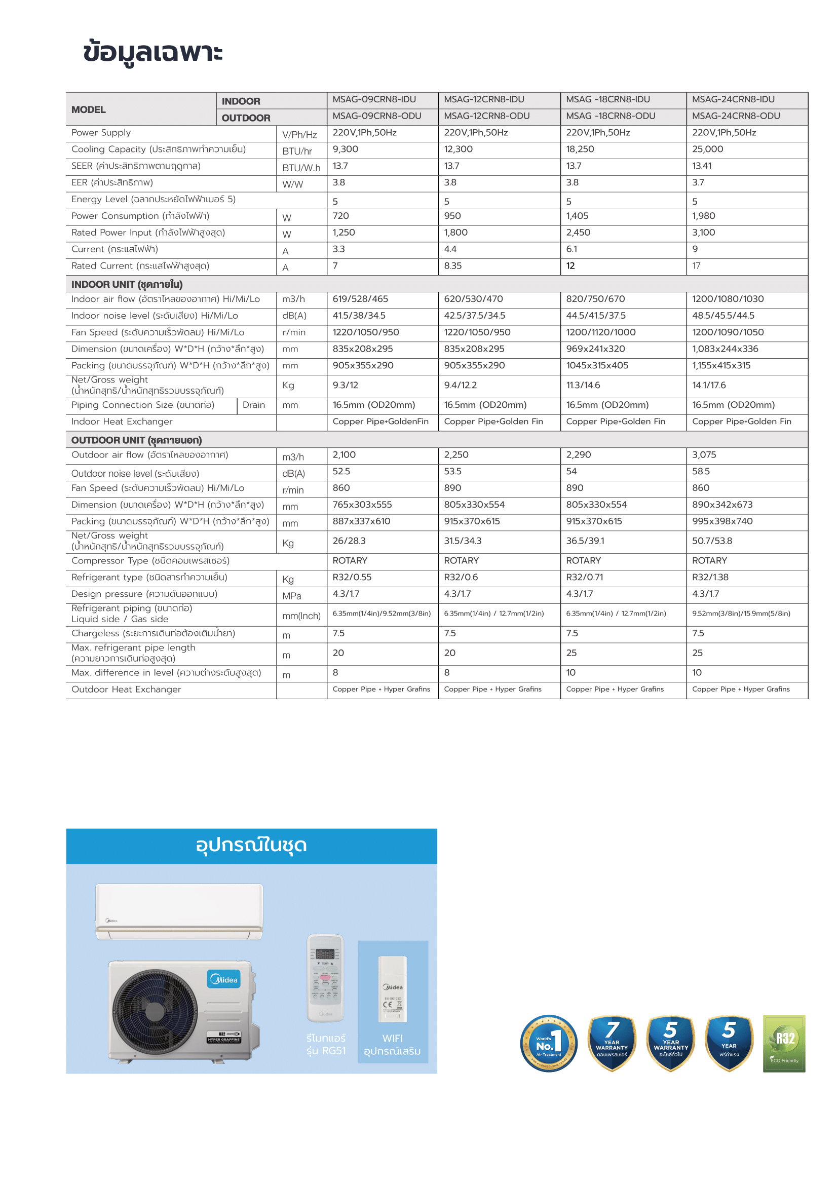 แอร์ MIDEA แบบติดผนัง ขนาด 9,300 BTU รุ่น MSAG-09CRN8-IDU (FIXED SPEED)(TORNADO EASY)