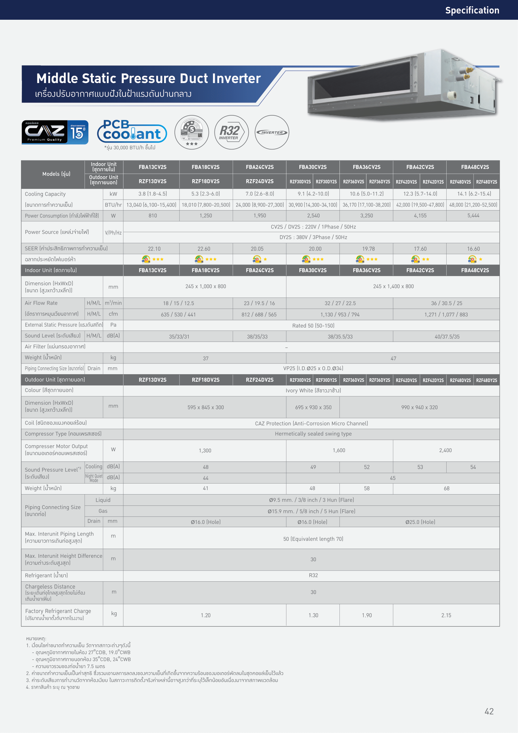 แอร์ DAIKIN แบบเปลือยซ่อนในฝ้า(ท่อดัก) ขนาด 30,900 BTU รุ่น FBA30CV2S/RZF30DV2S/Y2S(FBA SERIES)(INVERTER)