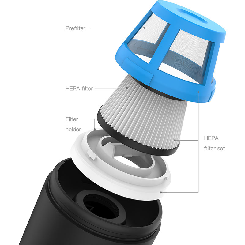 Xiaomi CoClean HEPA Filter - ไส้กรองสำหรับเครื่องดูดฝุ่นในรถแบบพกพา