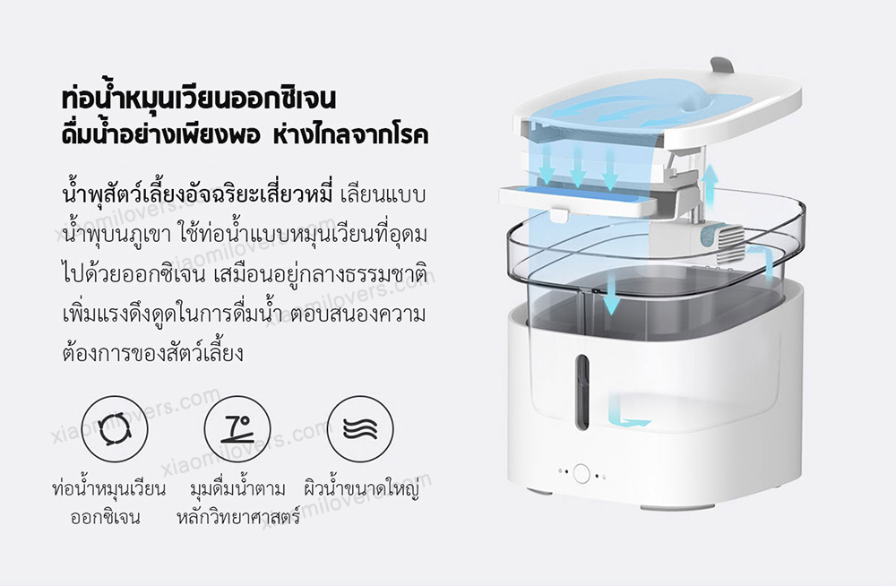 Xiaomi Smart Pet Water Dispenser - น้ำพุสัตว์เลี้ยงอัจฉริยะเสี่ยวหมี่