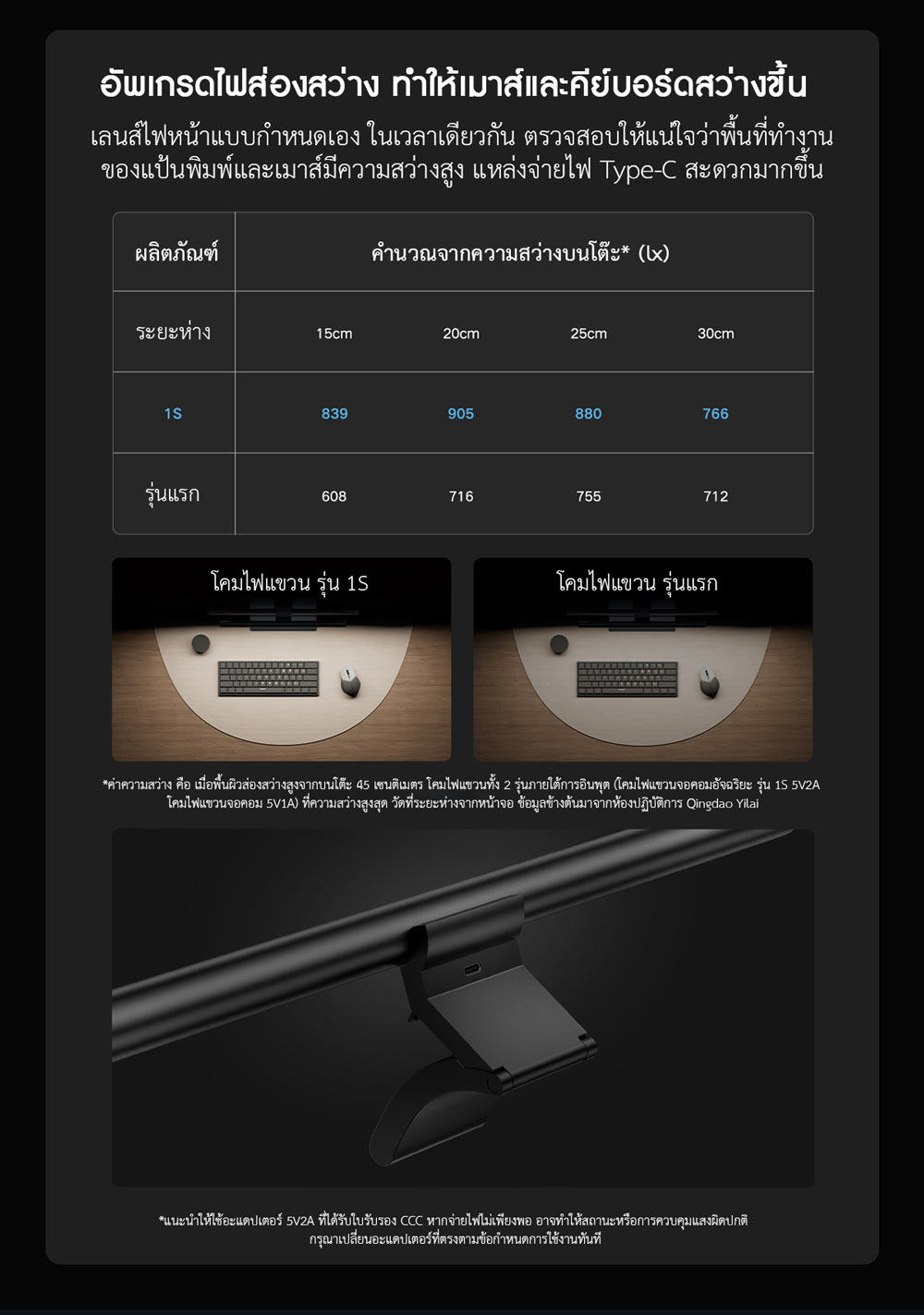 Xiaomi Smart Display Hanging Lamp 1S - โคมไฟแขวนจอคอมอัจฉริยะ รุ่น 1S