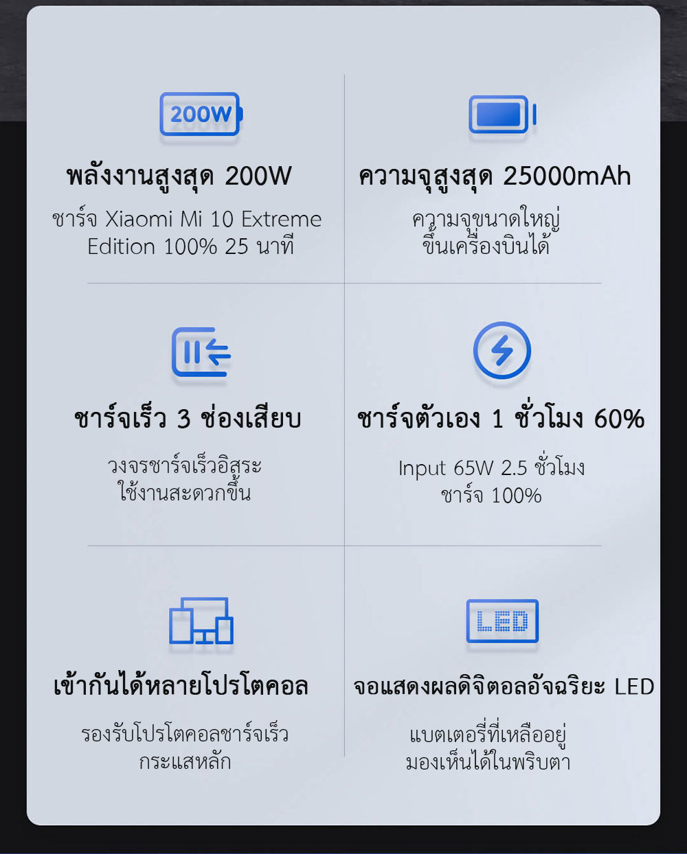 Zmi QB826 Power Bank 200W (25000mAh) - แบตสำรองแซดหมี่ QB826 200W 25000mAh