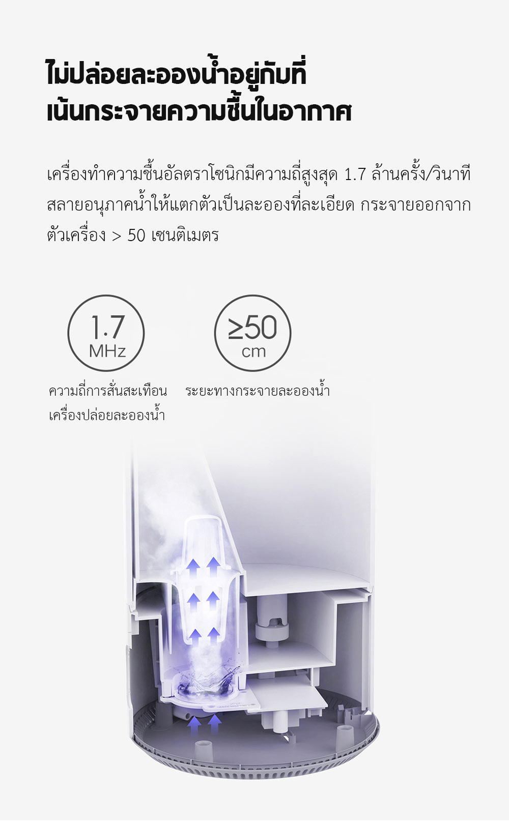 Xiaomi Mijia Humidifier - เครื่องทำความชื้นเสี่ยวหมี่ (4L.)