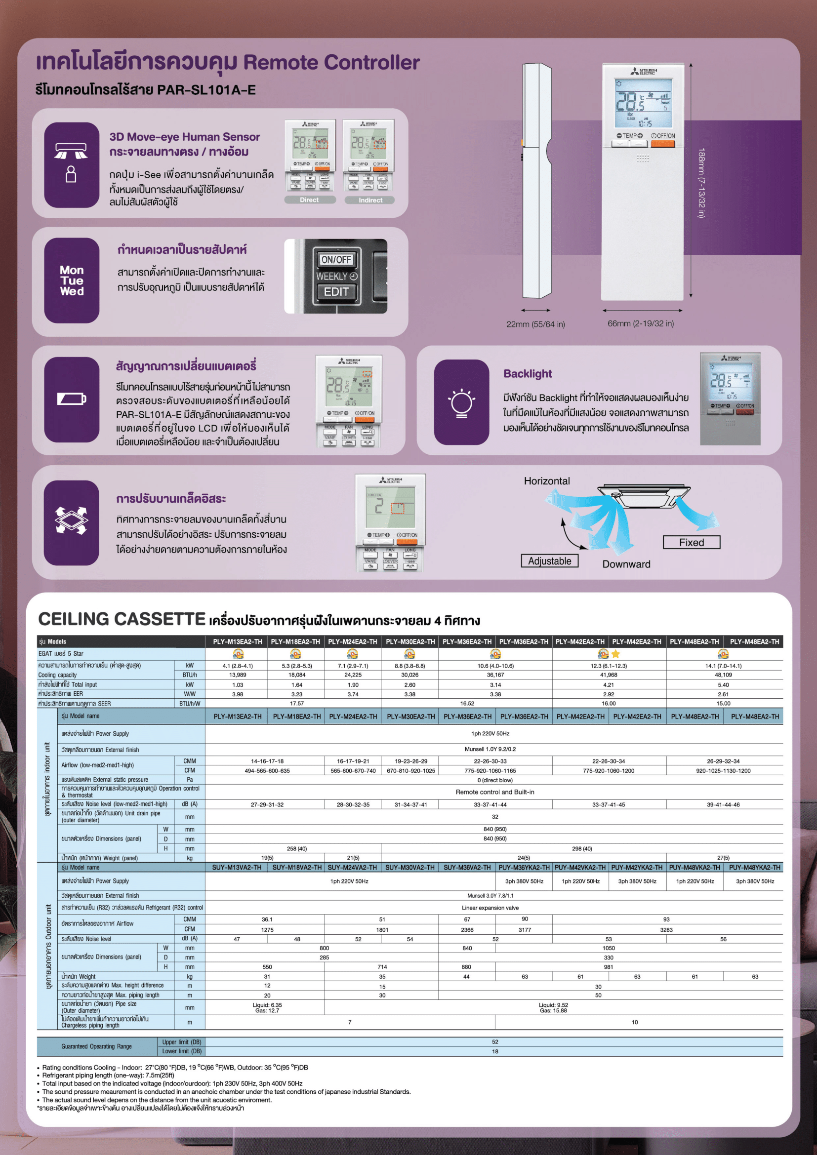 แอร์ MITSUBISHI ELECTRIC แบบสี่ทิศทาง ขนาด 13,989 BTU รุ่น PLY-M13EA2-TH/SUY-M13VA2-TH รีโมทไร้สาย (INVERTER)(PLY-M SERIES)