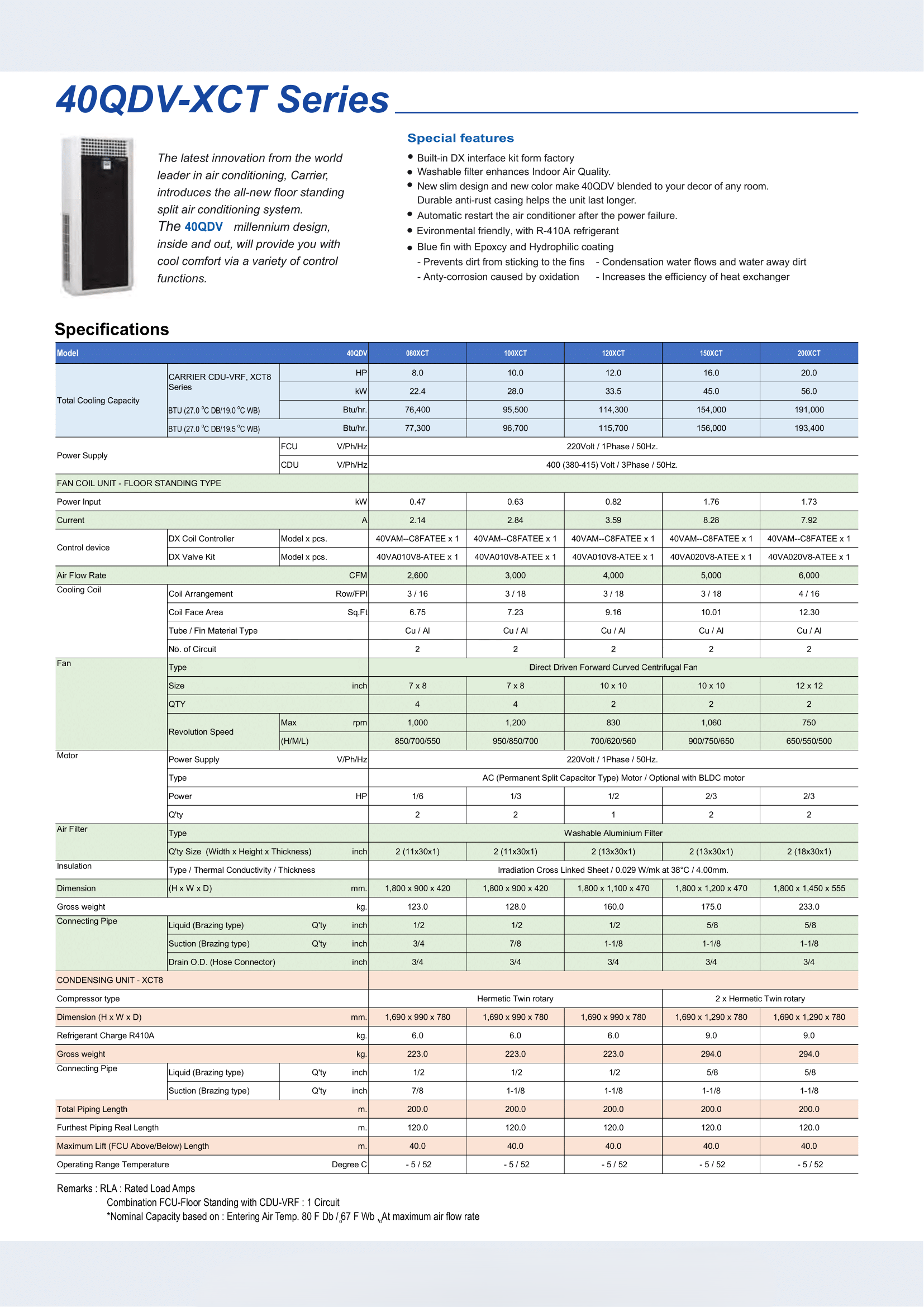 เครื่องปรับอากาศ CARRIER VRF แบบตู้ตั้งพื้น FLOOR STANDING - DIRECT BLOW TYPE WITH DX INTERFACE KIT รุ่น 38VT012188CTST/40QDV120XCT12AW12(INVERTER)