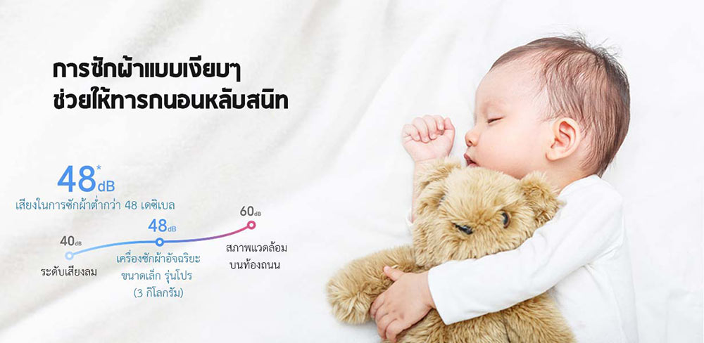 Xiaomi Smart Mini Pulsator Washing Machine Pro 3kg - เครื่องซักผ้าอัจฉริยะขนาดเล็ก รุ่นโปร 3 กิโลกรัม(แถมหัวแปลง)