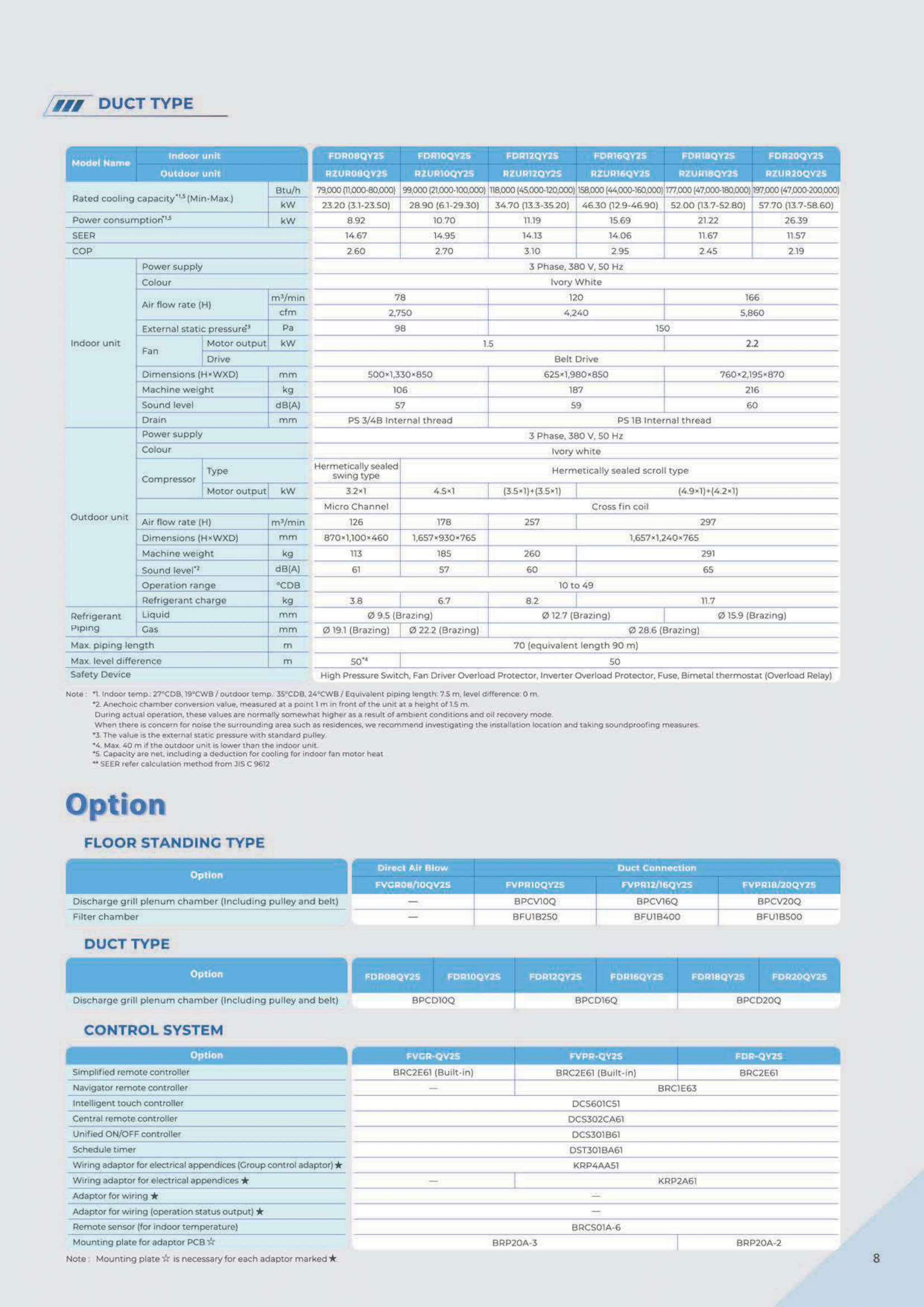 แอร์ DAIKIN แบบเปลือยซ่อนในฝ้า(ท่อดัก) ขนาด 177,000 BTU รุ่น FDR18QY2S/RZUR18QY2S (INVERTER)(FDR SERIES)