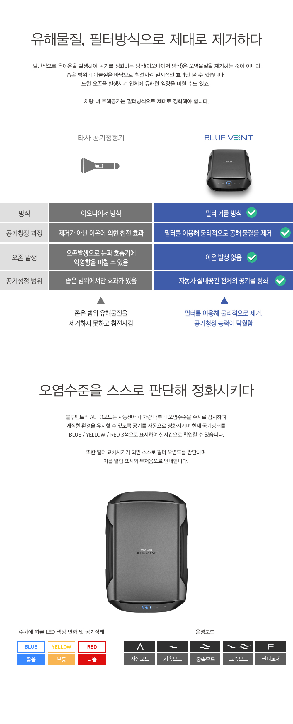 เครื่องกรองอากาศในรถยนต์