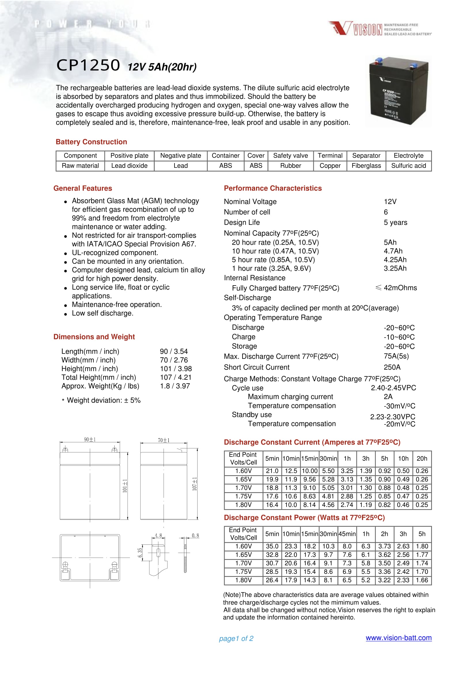 12V 5.0AH VISION