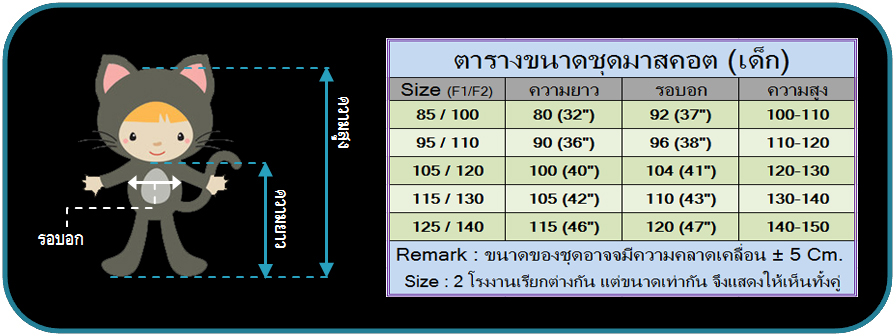 ชุดนอนมาสคอตเด็ก แพนด้า