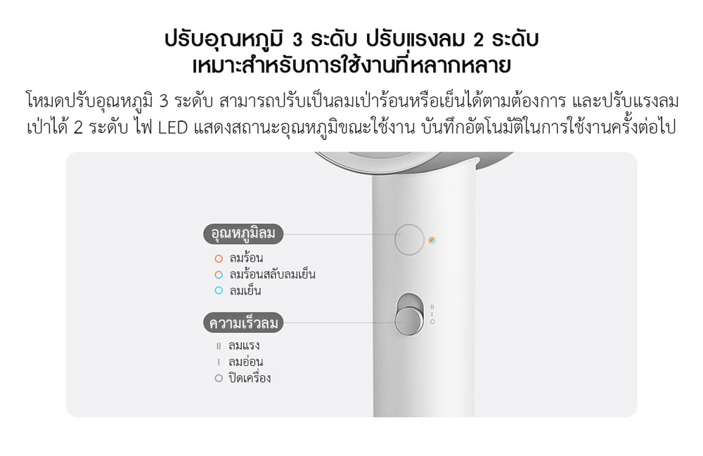 Xiaomi Water Ion Hair Dryer H500 - ไดร์เป่าผมน้ำไอออนรุ่น H500