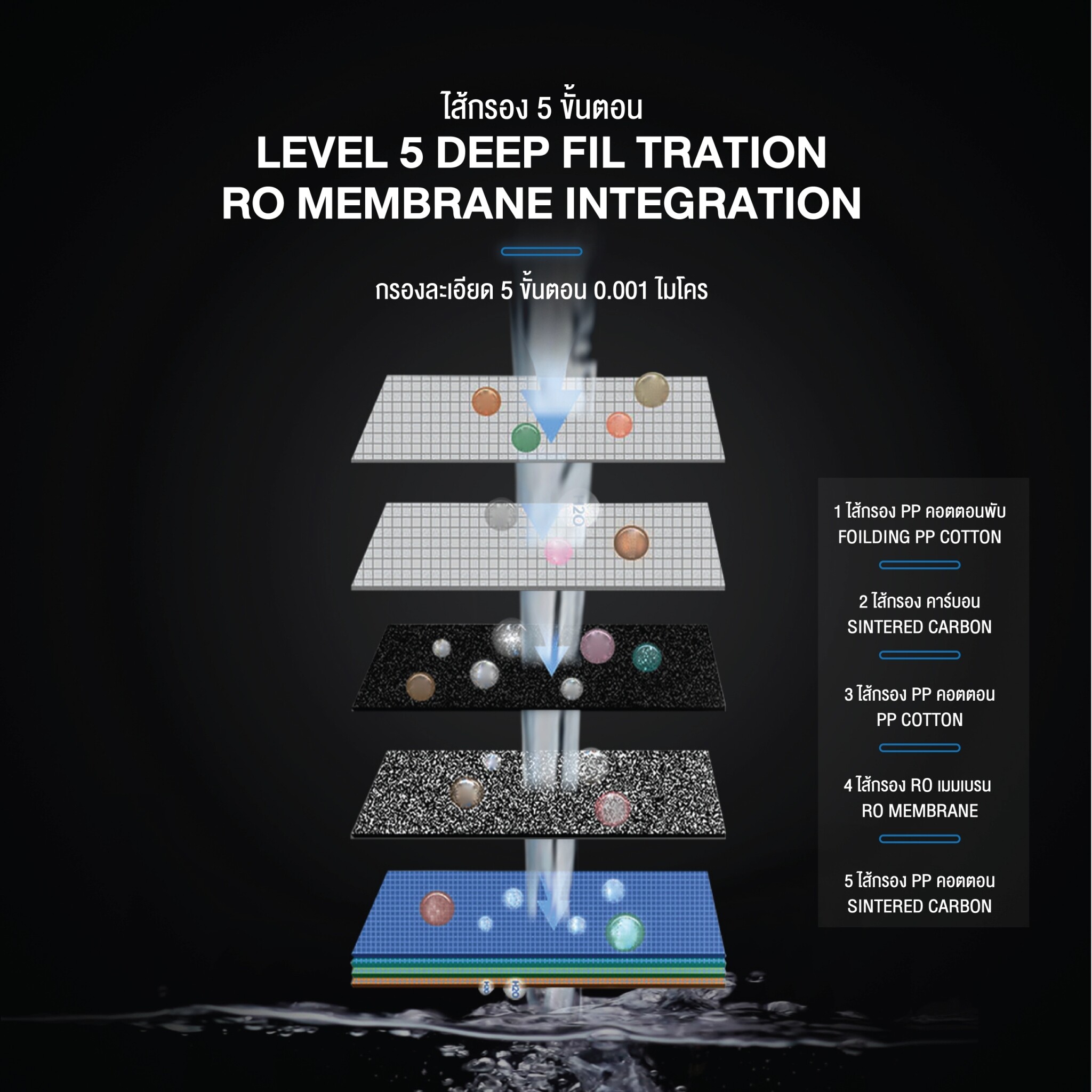 Rabbitice เครื่องกรองน้ำ RO 400GPD รุ่น S7-400 สำหรับใช้ในครัวเรื่อน คอนโด อเนกประสงค์