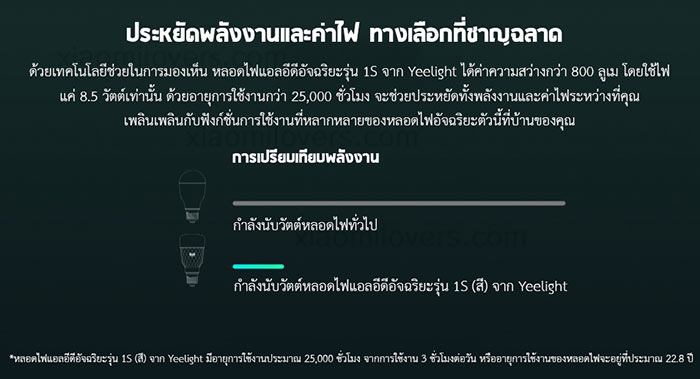 Xiaomi Yeelight LED Bulb 1S (Colors) - หลอดไฟแอลอีดีอัจฉริยะรุ่น 1S (สี) (Global)