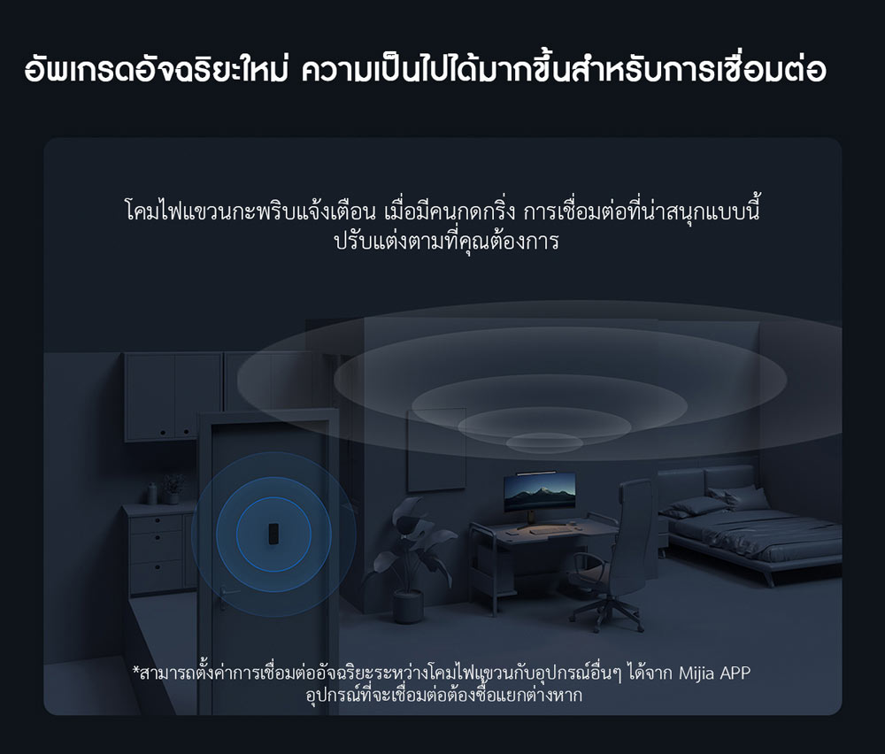 Xiaomi Smart Display Hanging Lamp 1S - โคมไฟแขวนจอคอมอัจฉริยะ รุ่น 1S