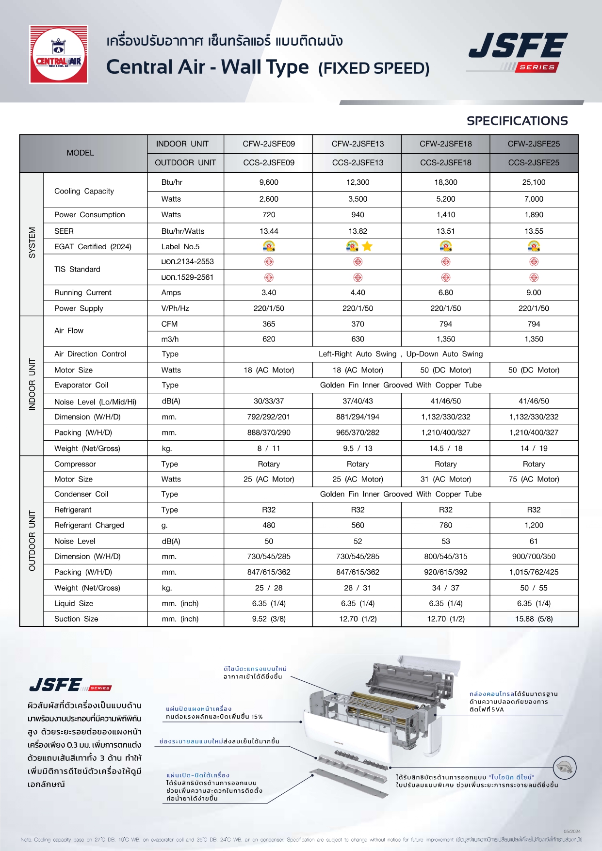 เครื่องปรับอากาศ CENTRAL AIR แบบติดผนัง ขนาด 25,100 BTU รุ่น CFW-2JSFE25
