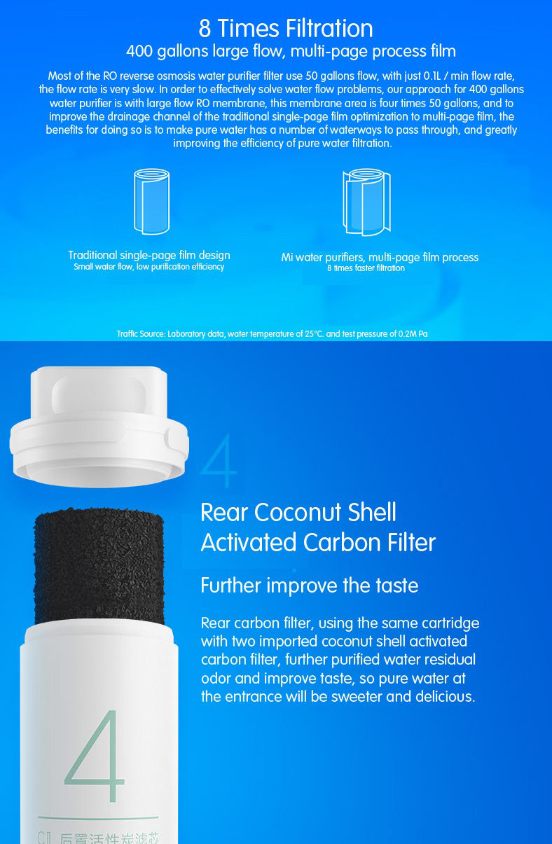 Mi Water Purifier Filter - ไส้กรองเครื่องกรองน้ำอัจฉริยะ (400G/600G)