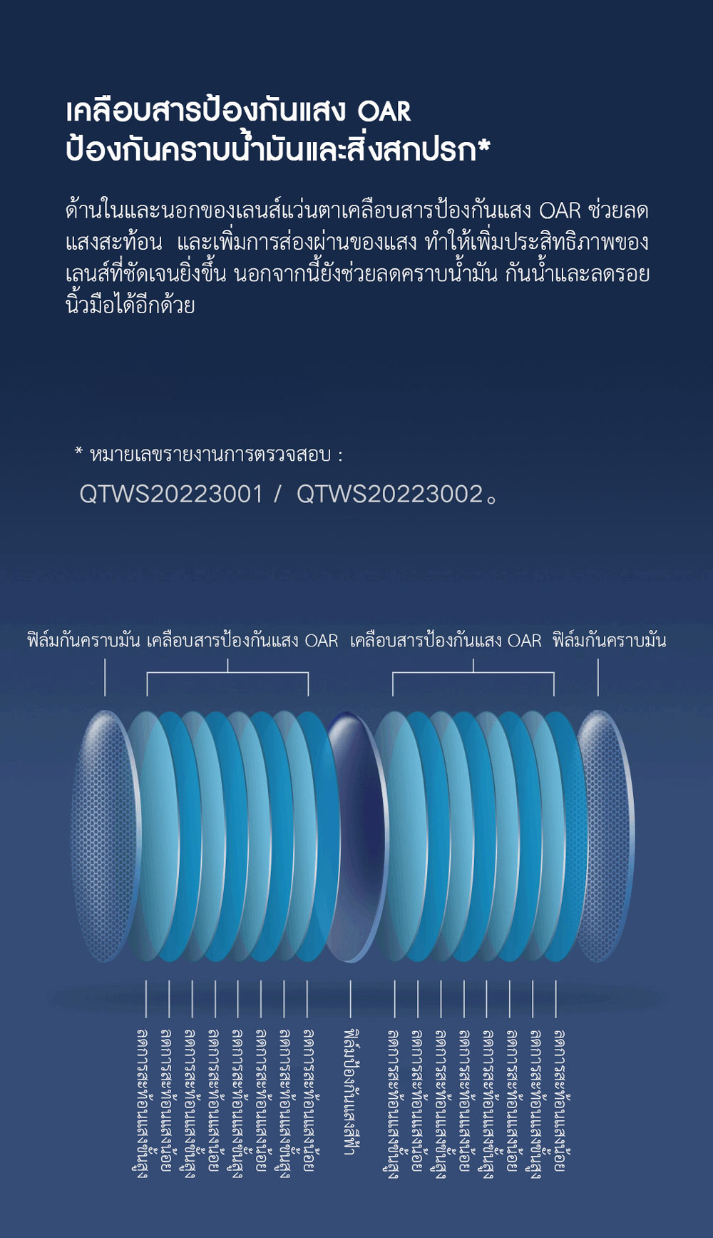 Xiaomi Retro Anti-Blue Light Glasses - แว่นตากรองแสงสีฟ้าเรโทร