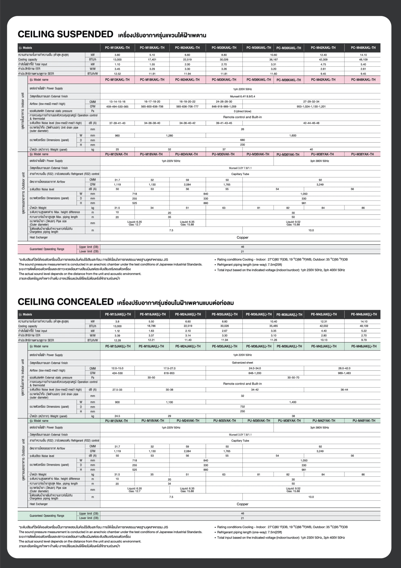 แอร์ MITSUBISHI ELECTRIC แบบสี่ทิศทาง ขนาด 18,766 BTU รุ่น PL-M18EAK-TH/PU-M18VAK-TH รีโมทไร้สาย(FIXED SPEED)(PL SERIES)