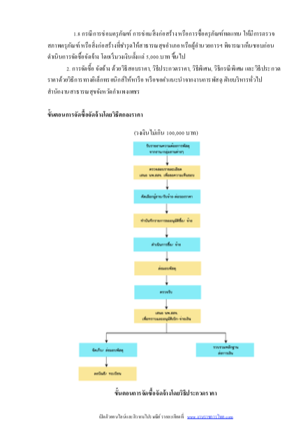 6215A20 แนวข้อสอบพนักงานพัสดุ 3 การประปาส่วนภูมิภาค กปภ. (ค คน วิชาการ) อัปเดต2567