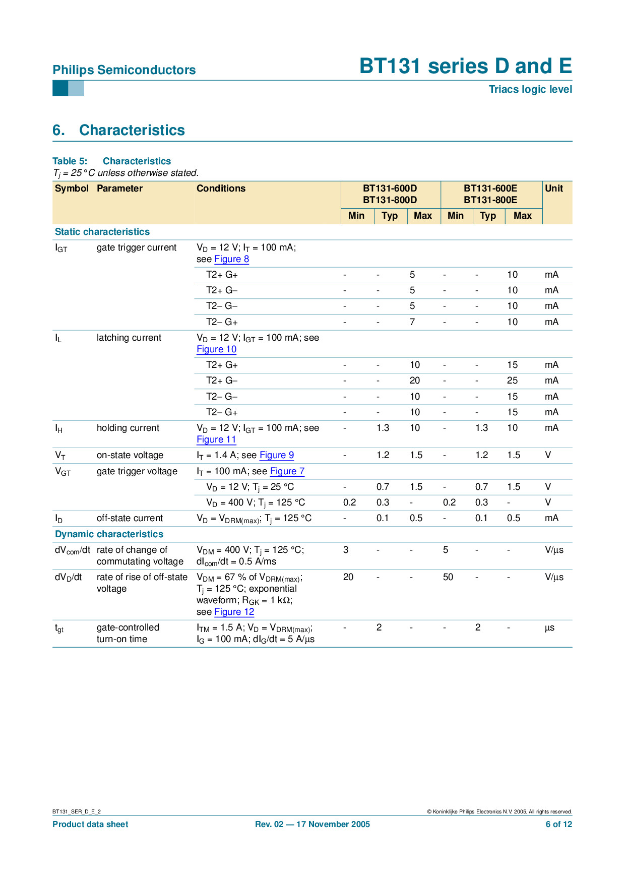 (10ตัว) Triac BT131-600D 131-6D 1A 600V Gate Trigger Current 7mA ไตรแอค