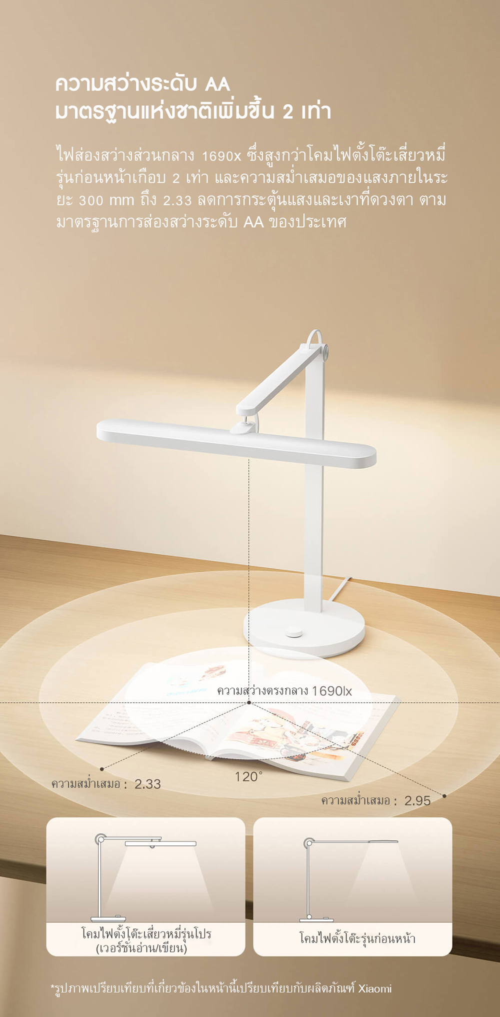 Xiaomi Desk Lamp Pro Read and Write Version - โคมไฟตั้งโต๊ะเสี่ยวหมี่รุ่นโปร (เวอร์ชั่นอ่าน/เขียน) (CN)