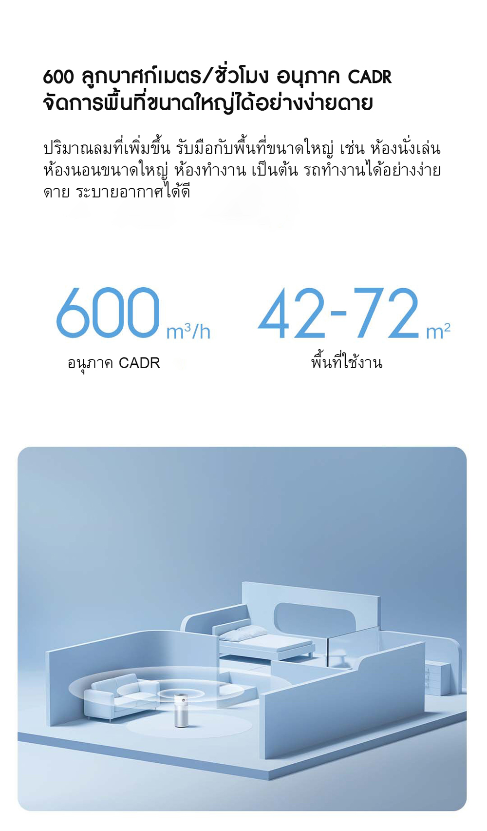 Xiaomi Air Purifier Elite - เครื่องฟอกอากาศเสี่ยวหมี่ รุ่น อีลิท (CN)