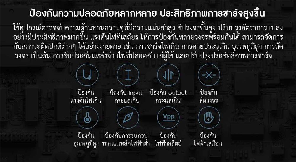 Xiaomi GaN Charger Type-C - หัวชาร์จ GaN Type-C (33W)