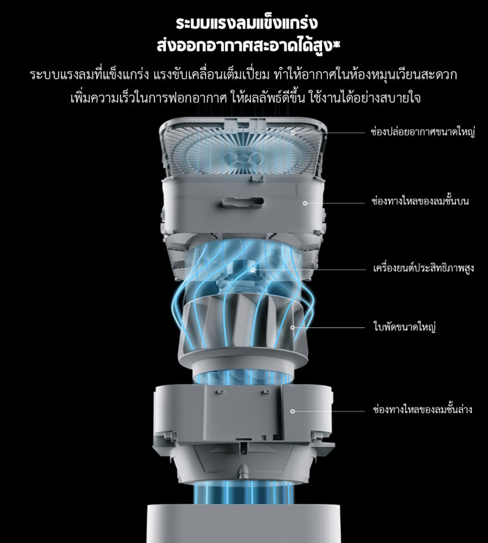 (ประกัน 1 ปี) Xiaomi Air Purifier Pro H - เครื่องฟอกอากาศ Xiaomi รุ่น Pro H (เวอร์ชั่น EU)