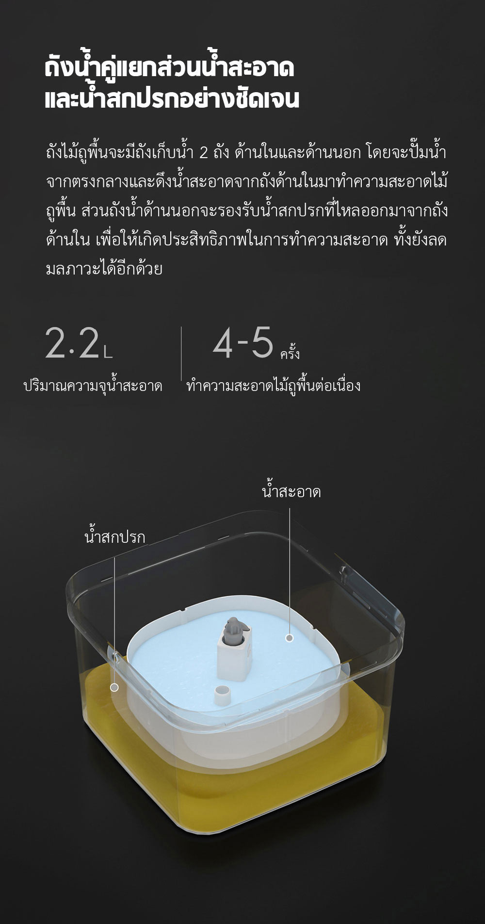 Xiaomi Blue Fish Double Tank Rotating Mop - ไม้ถูพื้นถังน้ำคู่
