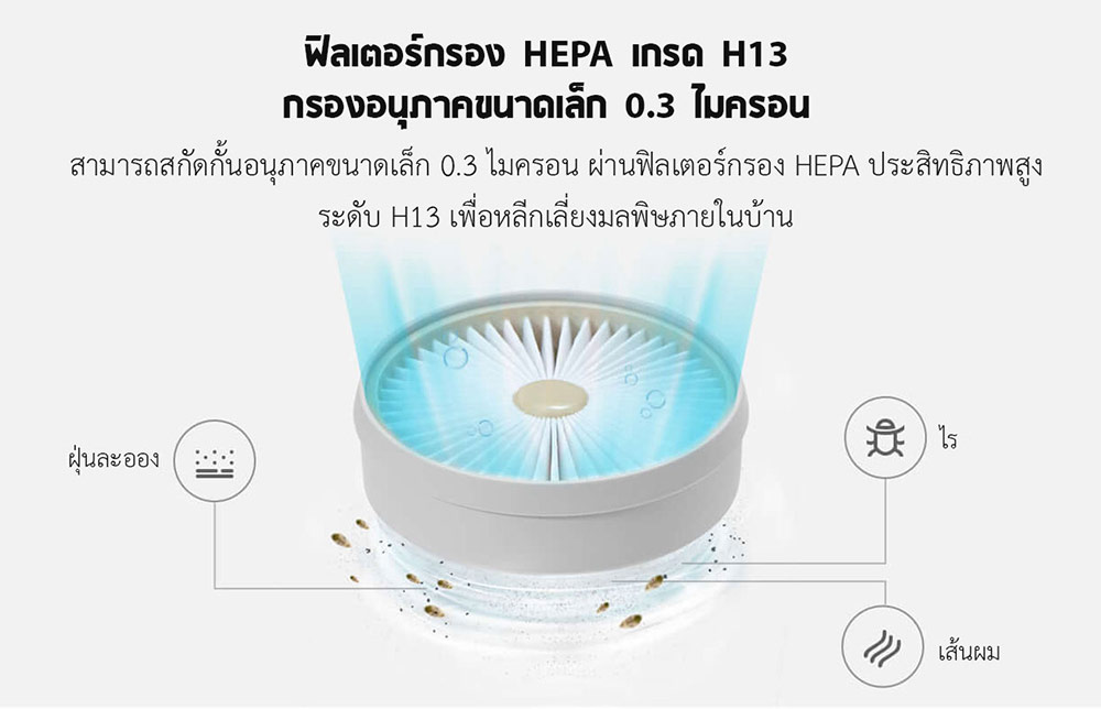 Xiaomi Wireless Mites Vacuum Cleaner Filter - ไส้กรองเครื่องดูดไรฝุ่นไร้สายเสี่ยวหมี่ (2 ชิ้น)