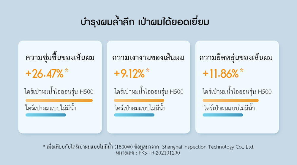 Xiaomi Water Ion Hair Dryer H500 - ไดร์เป่าผมน้ำไอออนรุ่น H500