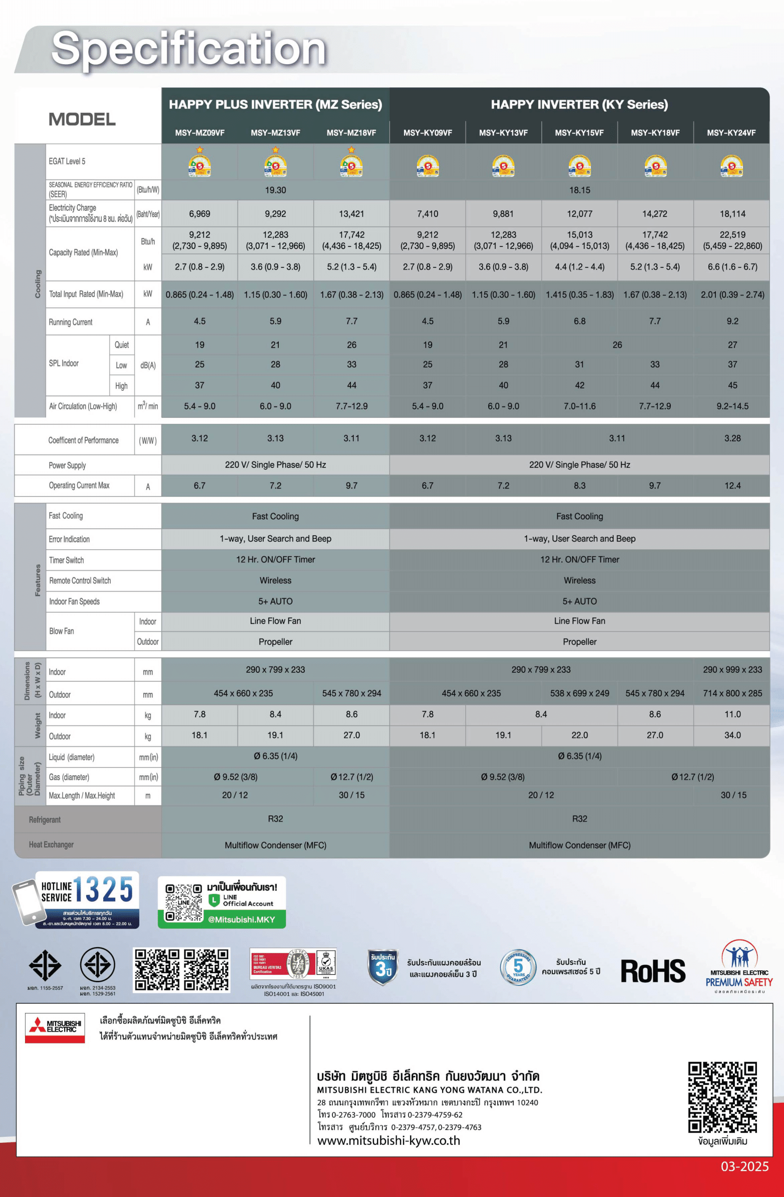 แอร์ MITSUBISHI ELECTRIC แบบติดผนัง ขนาด 22,519 BTU รุ่น MSY-KY24VF (INVERTER) (HAPPY INVERTER)