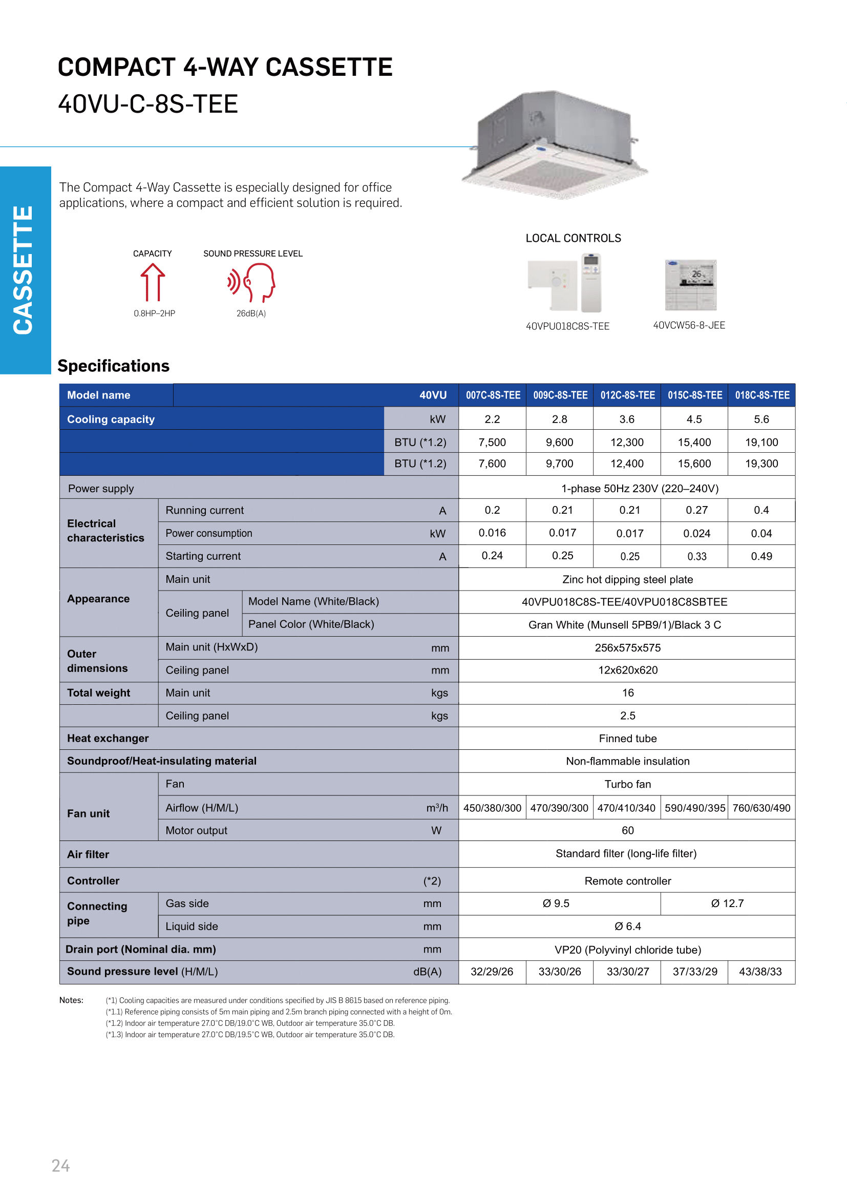 เครื่องปรับอากาศ CARRIER VRF แบบสี่ทิศทาง XCT8 COMPACT 4-WAY CASSETTE รุ่น 40VU012C-8S-TEE