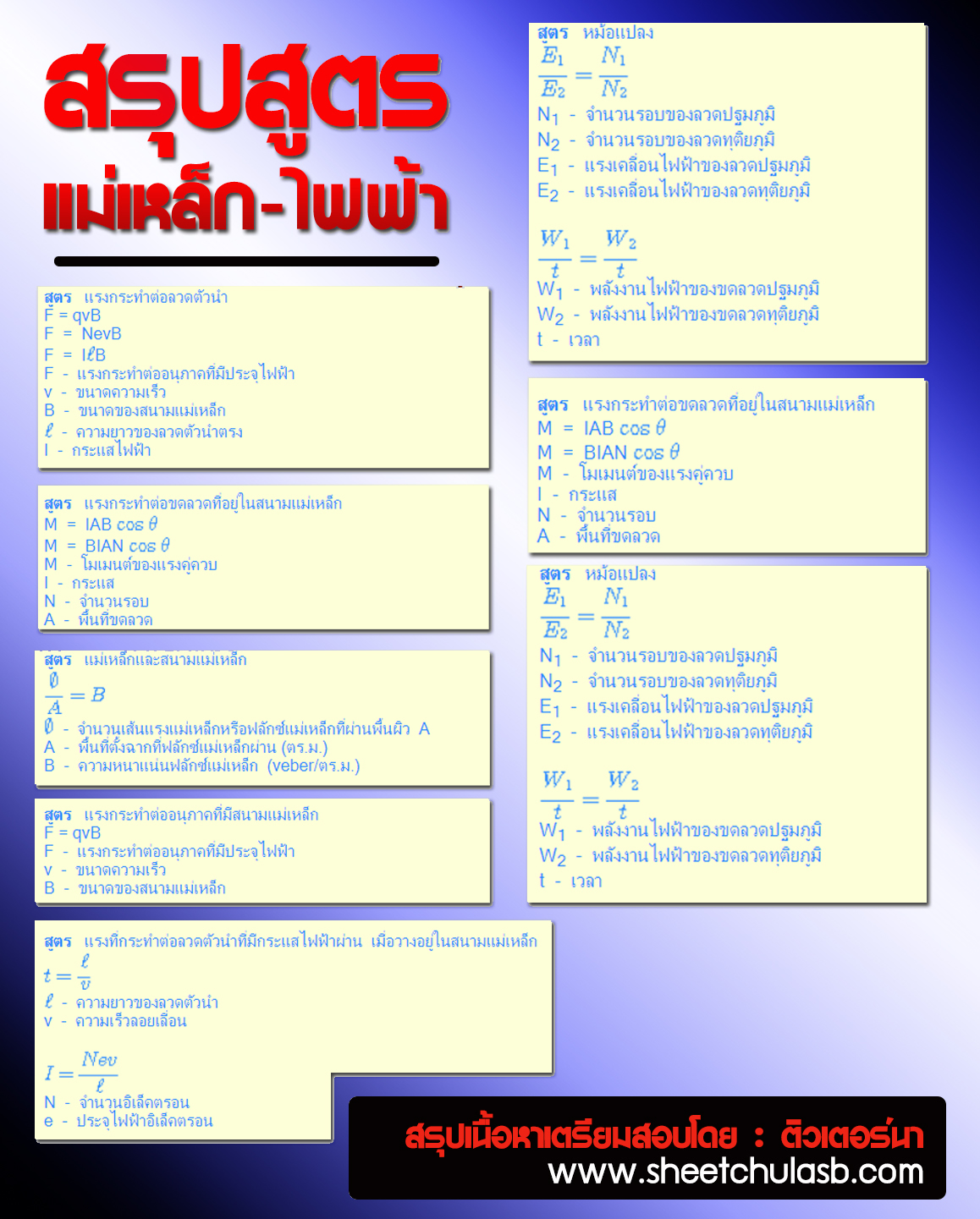 สรุปสูตรแม่เหล็กไฟฟ้า