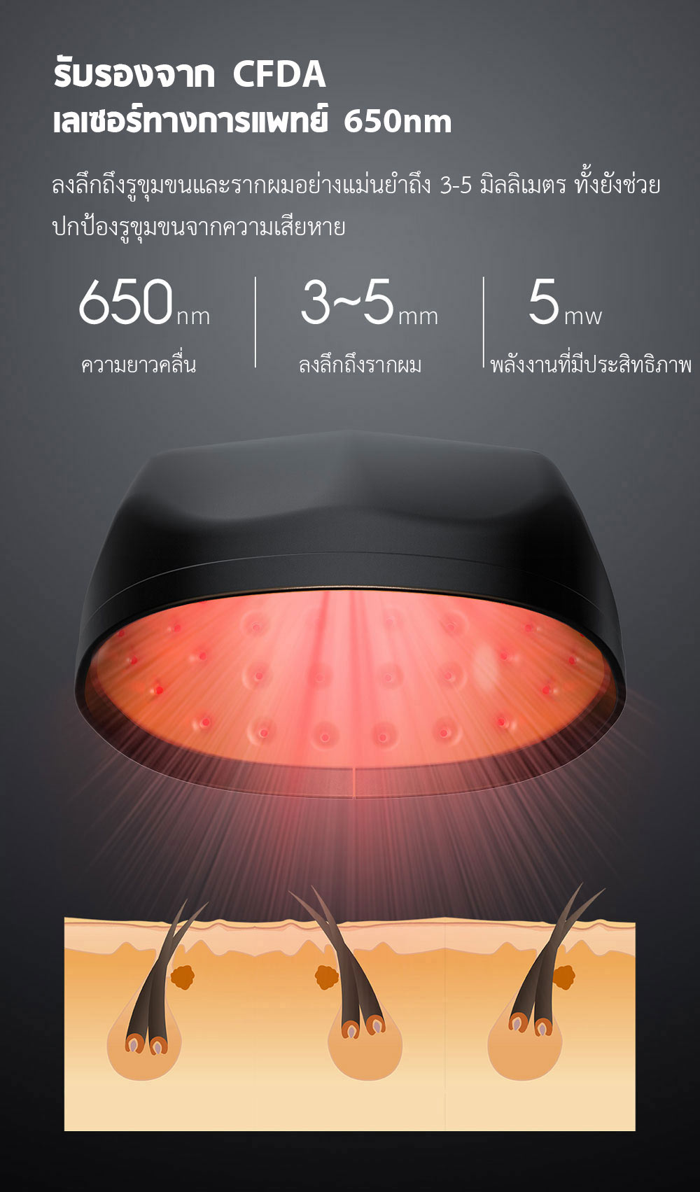 Xiaomi COSBEAUTY Peninsula Laser Hair Growth Cap - หมวกเลเซอร์ปลูกผม